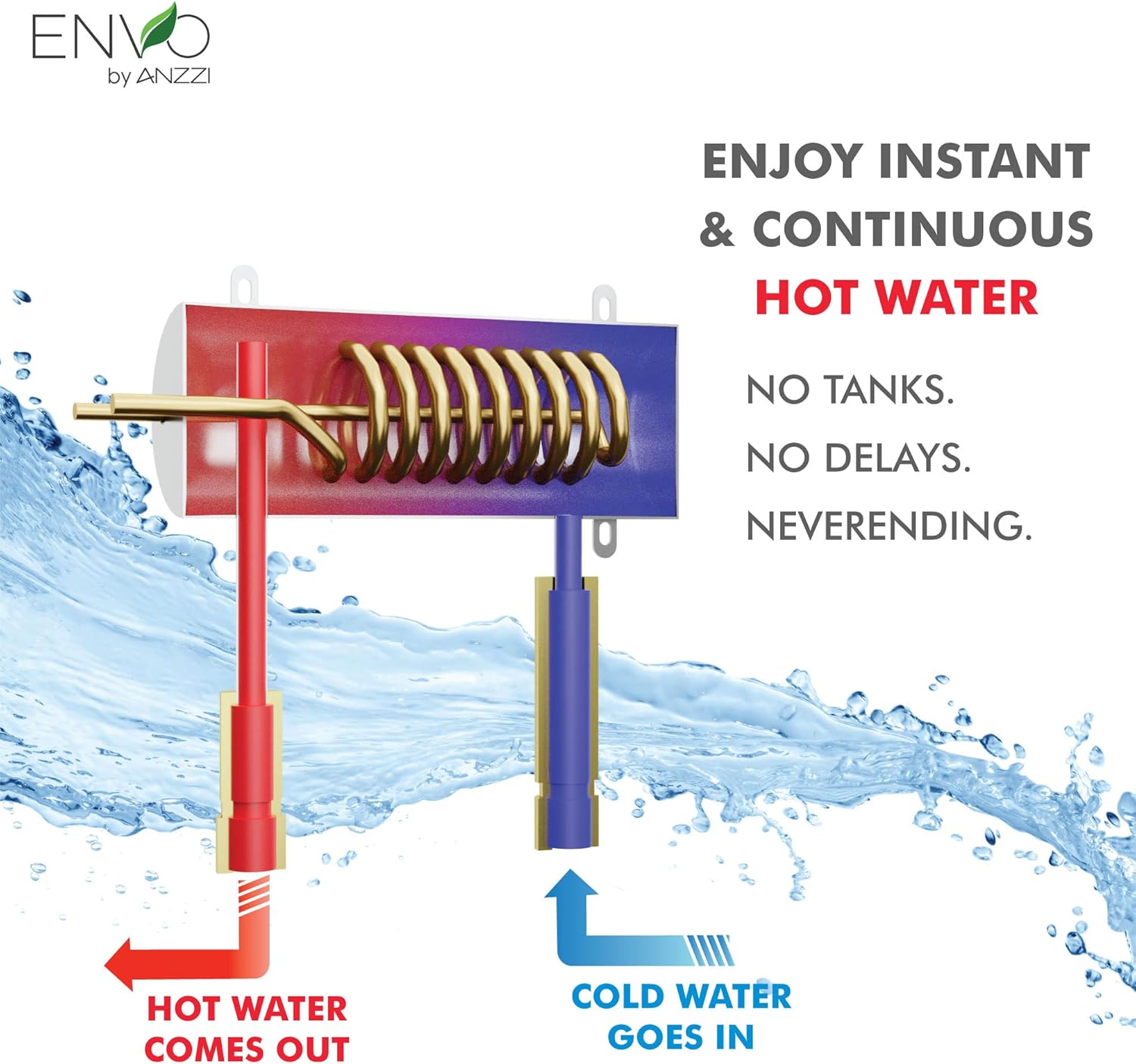 ANZZI Electric Tankless Water Heater Review