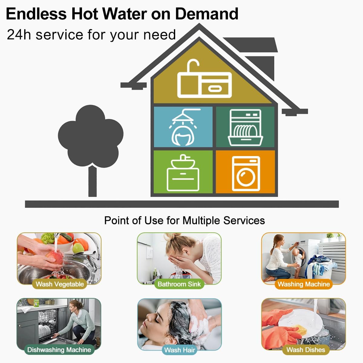 ECOTOUCH 6.5kW Tankless Water Heater Review